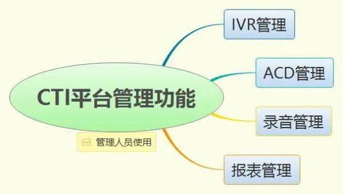 服務(wù)·數(shù)據(jù)·產(chǎn)品 新形勢下客戶服務(wù)體系建設(shè)的新思考——兼論第十二篇 計(jì)算機(jī)系統(tǒng)服務(wù)的進(jìn)階之路